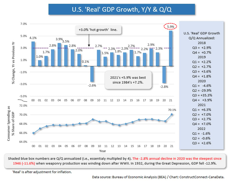 rays-of-light-in-outlook-provided-by-gdp-construction-material-costs